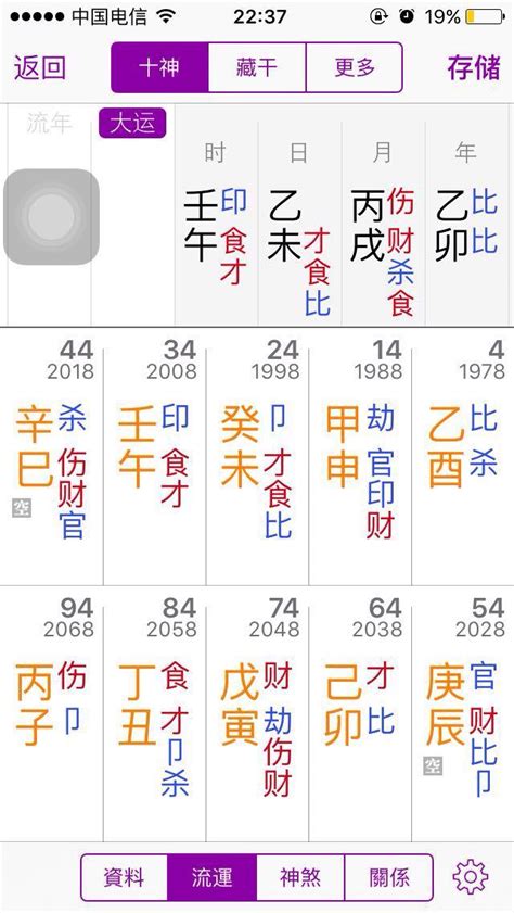 八字 適合 數字